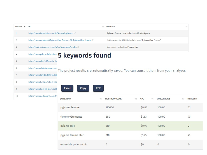 Find a better SEO keyword