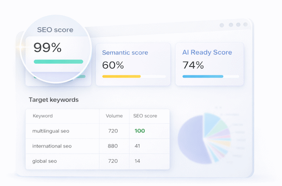 SEO and Semantic Analysis