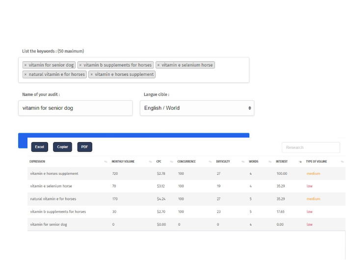 Keyword audit.